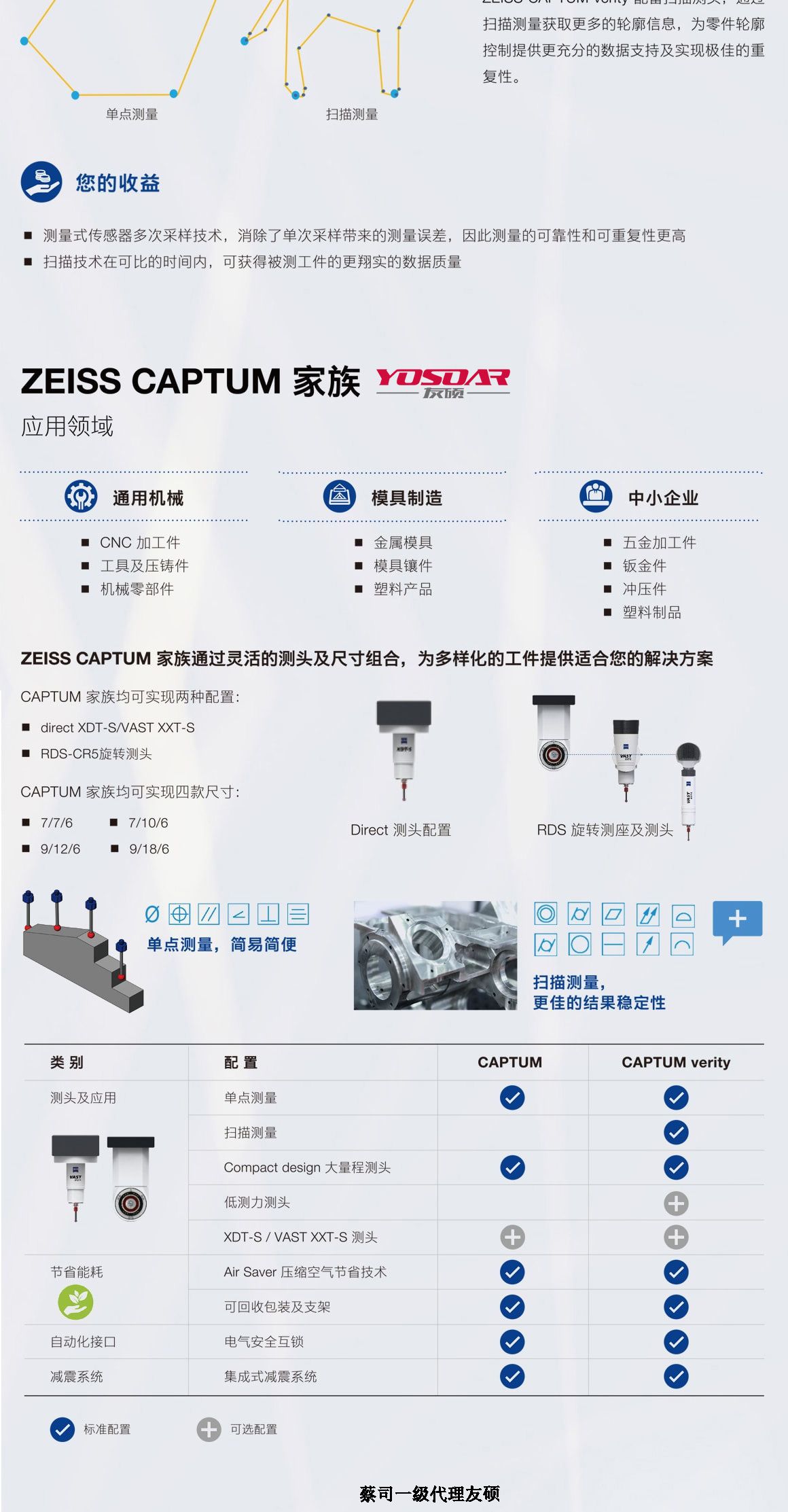 湖北蔡司三坐标CAPTUM
