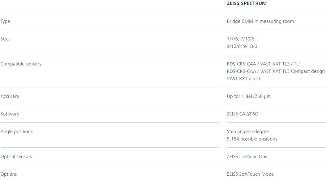 湖北蔡司三坐标spectrum 湖北蔡司三坐标spectrum