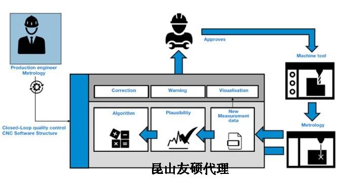 湖北蔡司湖北三坐标测量机